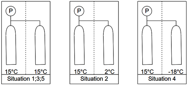 Abbildung 1: Schematischer Versuchsaufbau (Kältemittelflaschen mit Druckaufzeichnung, verschieden temperiert)